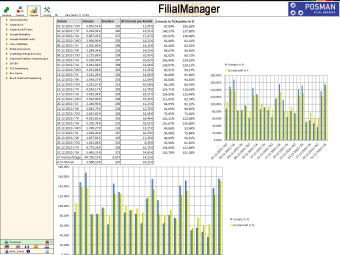 Filialmanager